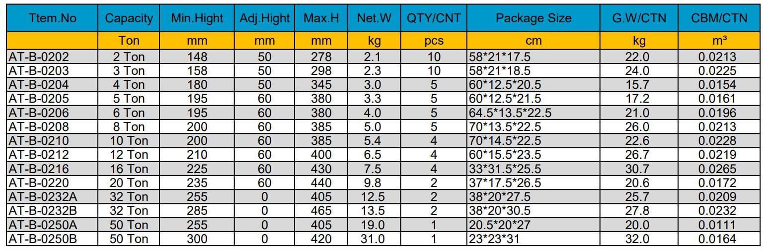 BOTTLE JACK SAFETY VALVE DATA